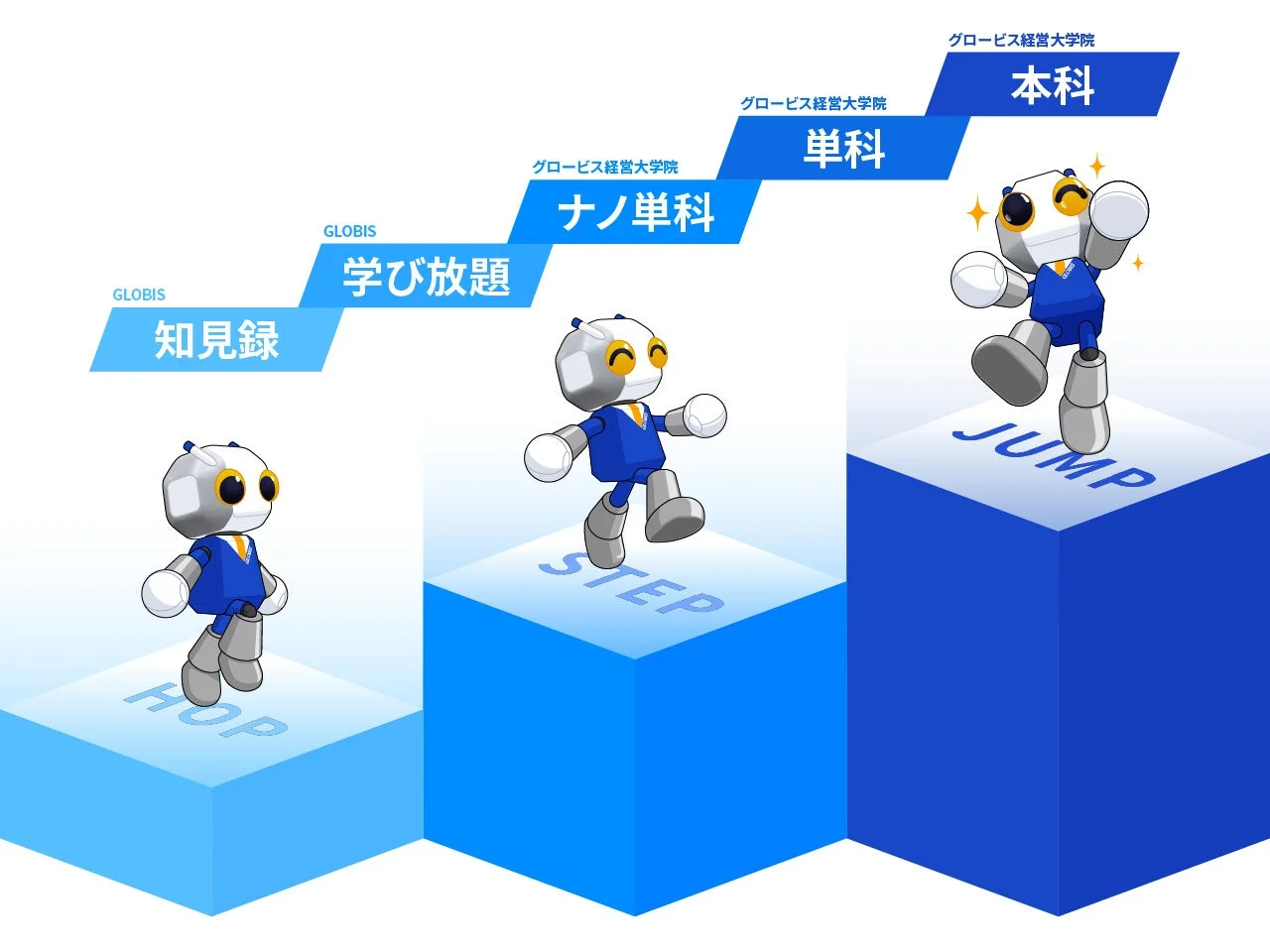 ナノ単科学習サイクル