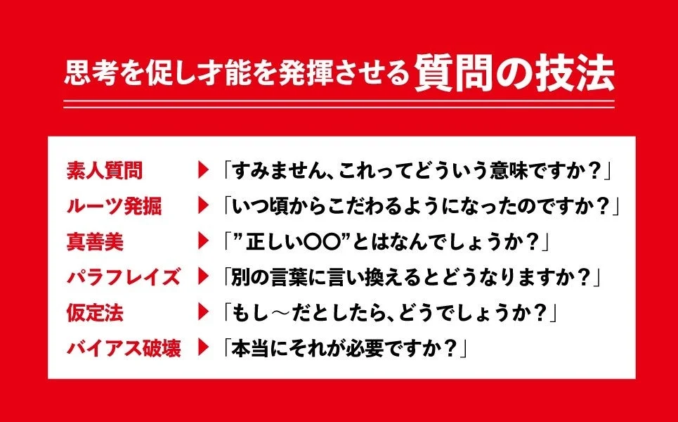 思考を促し才能を発揮させる質問の技法