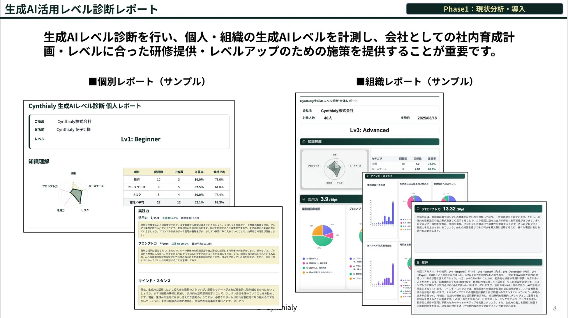 生成AI活用レベル診断レポート