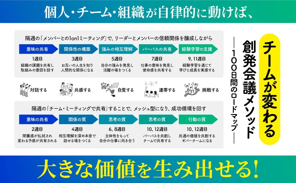 「創発会議メソッド」による100日間のチーム変革ロードマップ