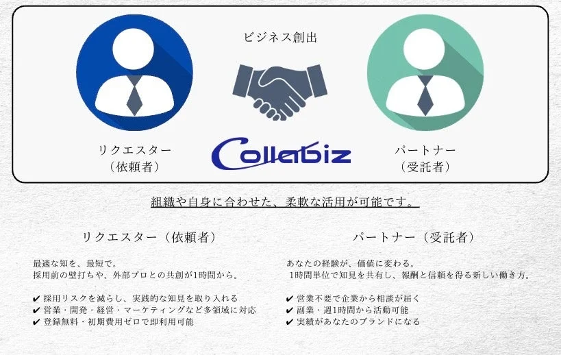 ビジネス創出 リクエスター (依頼者) CollaBiz パートナー (受託者) 組織や自身に合わせた、柔軟な活用が可能です。 リクエスター (依頼者) 最適な知を、最短で。 採用前の壁打ちや、外部プロとの共創が1時間から。 採用リスクを減らし、実践的な知見を取り入れる 営業・開発・経営・マーケティングなど多領域に対応 登録無料・初期費用ゼロで即利用可能 パートナー (受託者) あなたの経験が、価値に変わる。 1時間単位で知見を共有し、報酬と信頼を得る新しい働き方。 営業不要で企業から相談が届く 副業・週1時間から活動可能 実績があなたのブランドになる