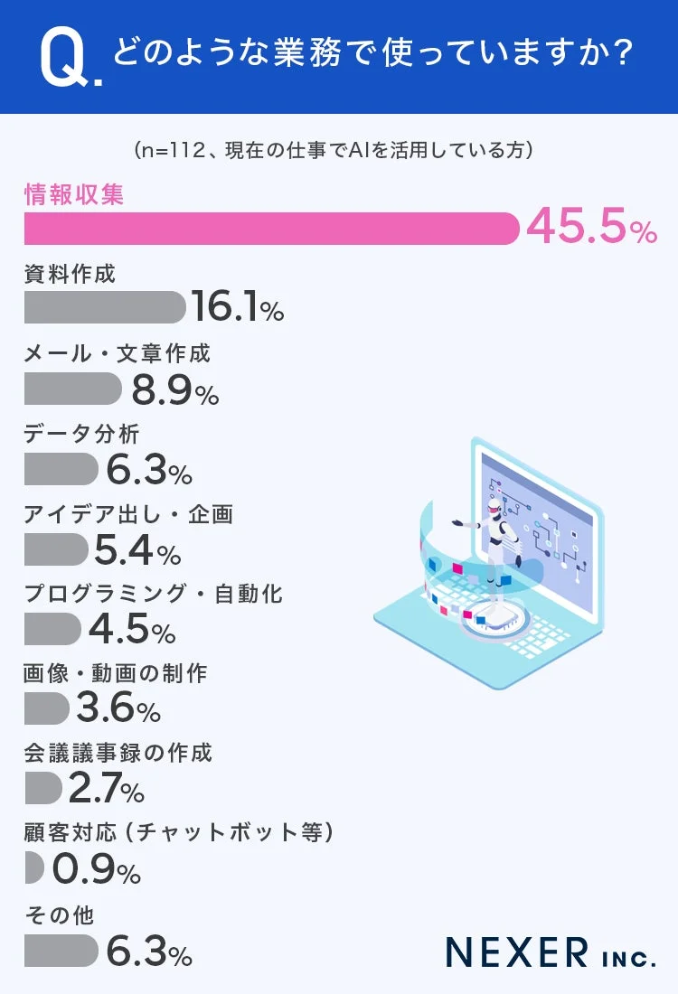 どのような業務で使っていますか?