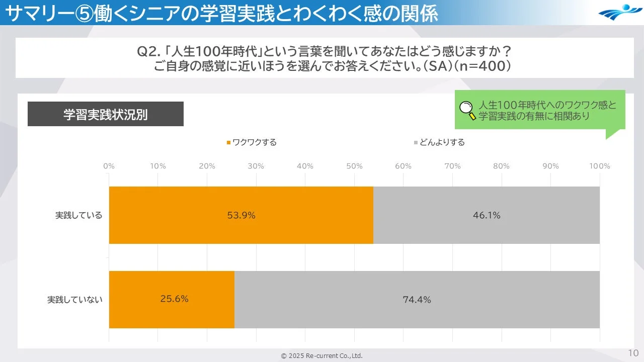 学習実践と人生100年時代へのワクワク感の関係