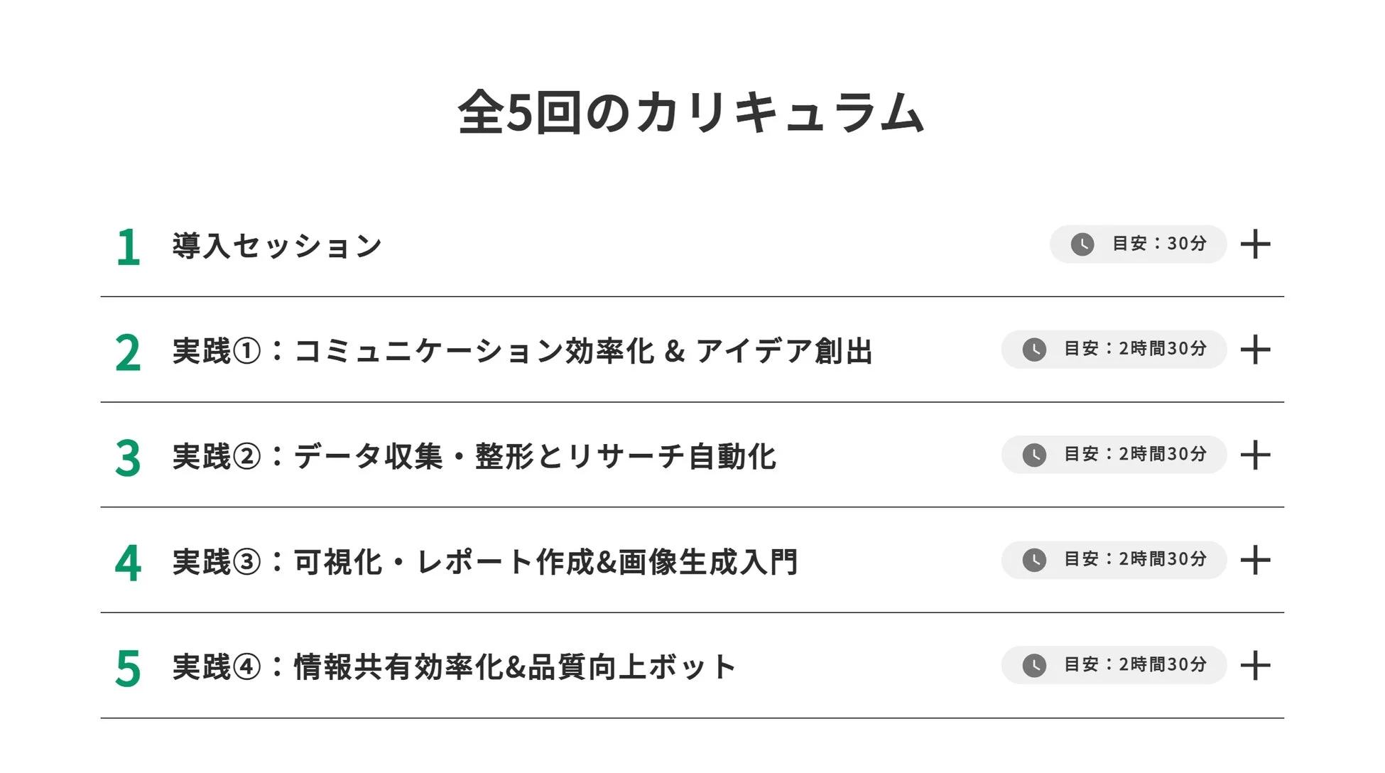 全5回のビジネススキル向上カリキュラムの概要を示した画像です。コミュニケーション効率化、データ収集、可視化、情報共有ボットなど、各実践セッションの内容と所要時間が記載されています。