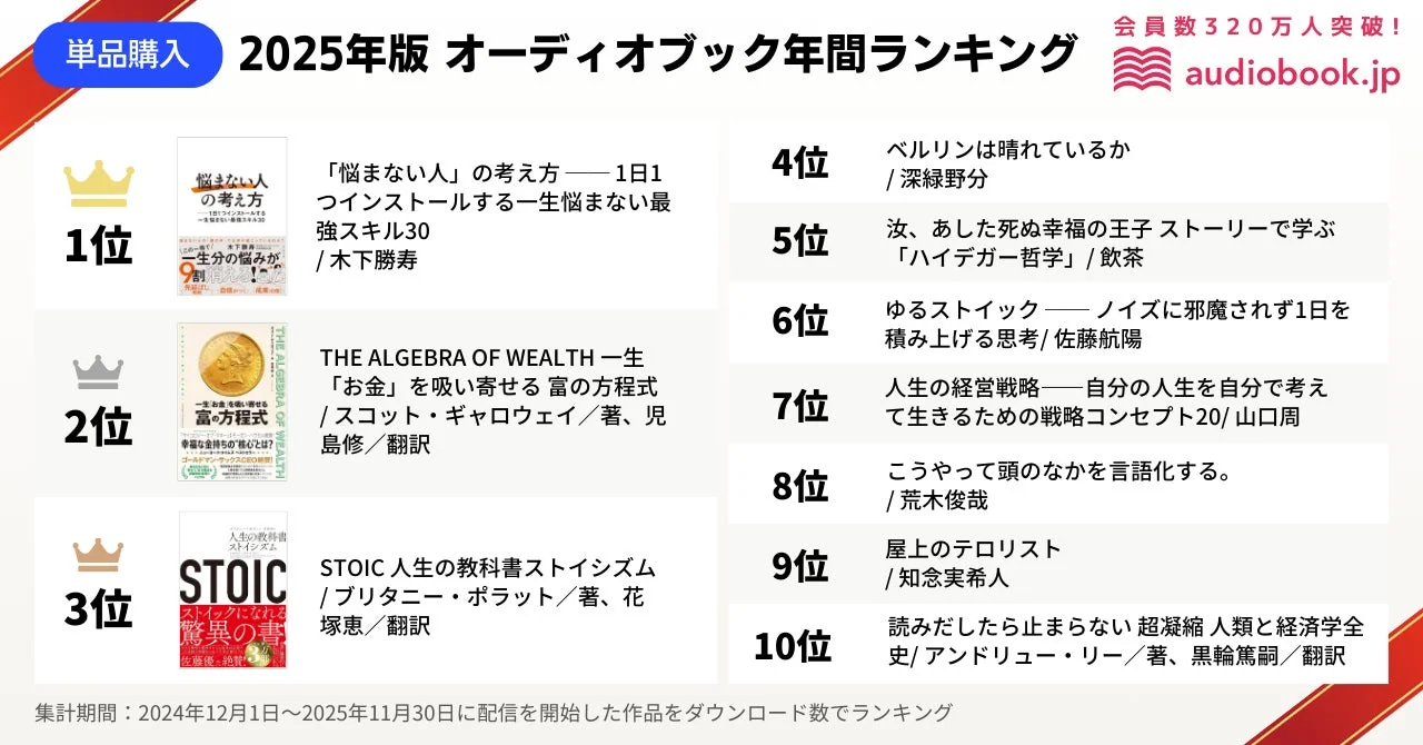 単品購入 2025年版 オーディオブック年間ランキング