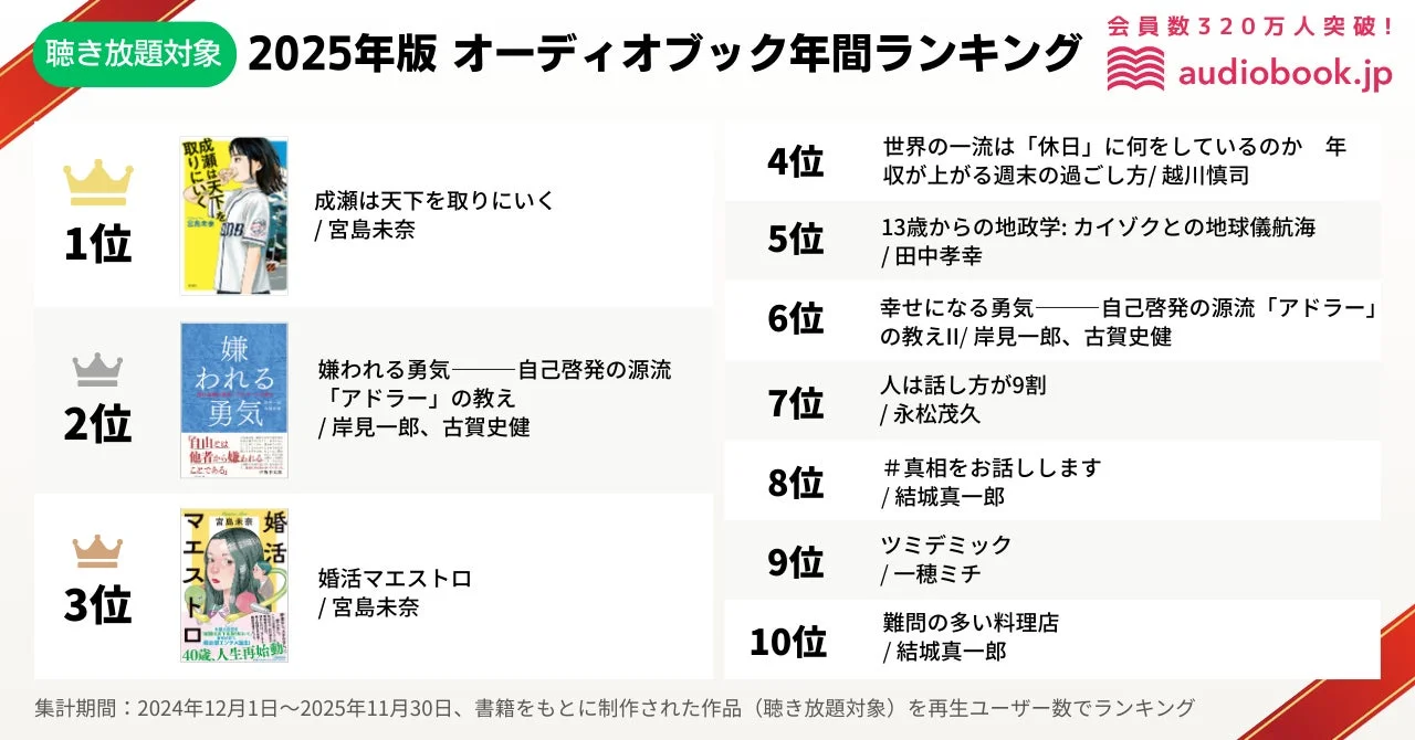聴き放題対象 2025年版 オーディオブック年間ランキング