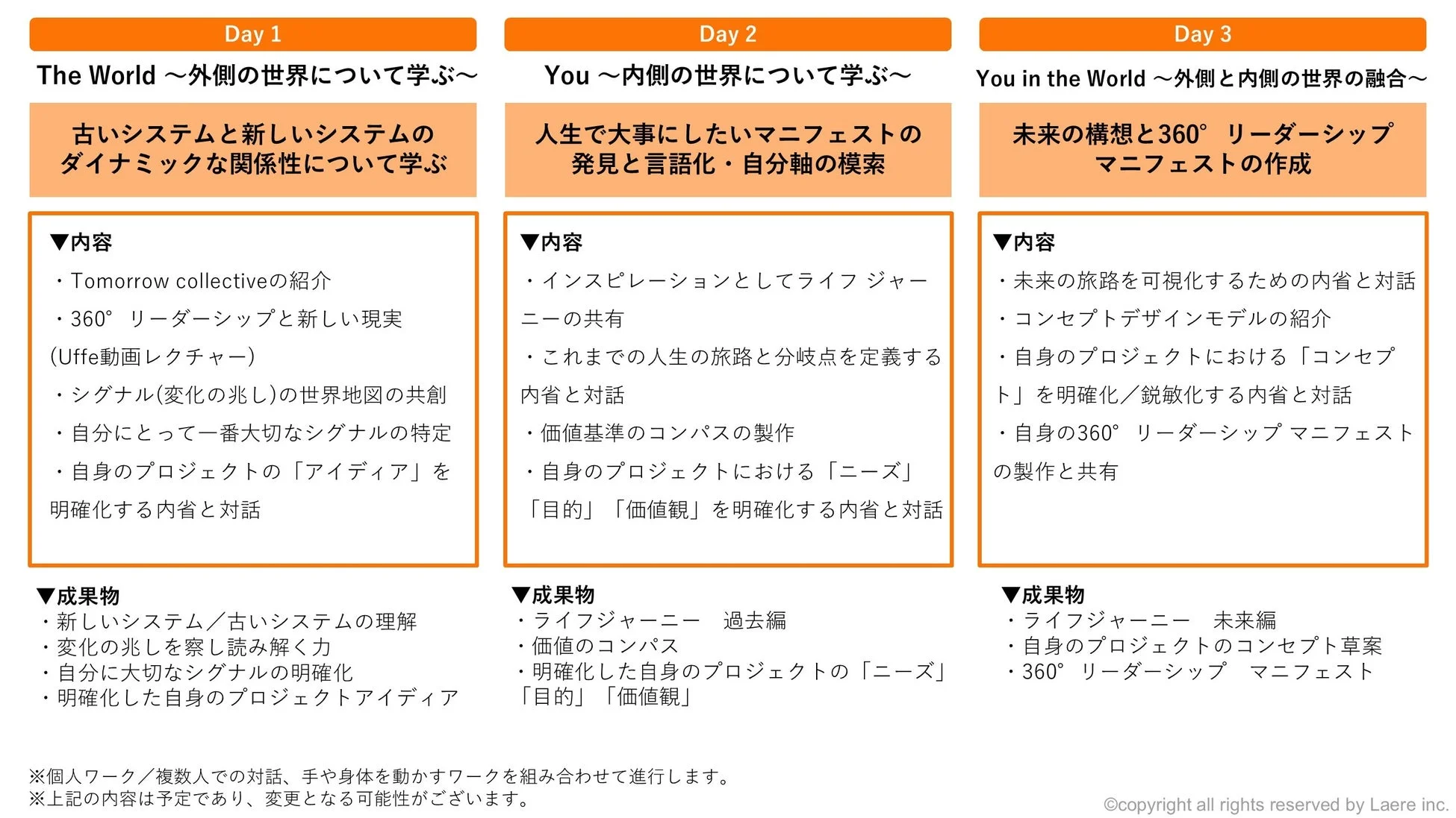 3日間のリーダーシップ開発プログラムの概要