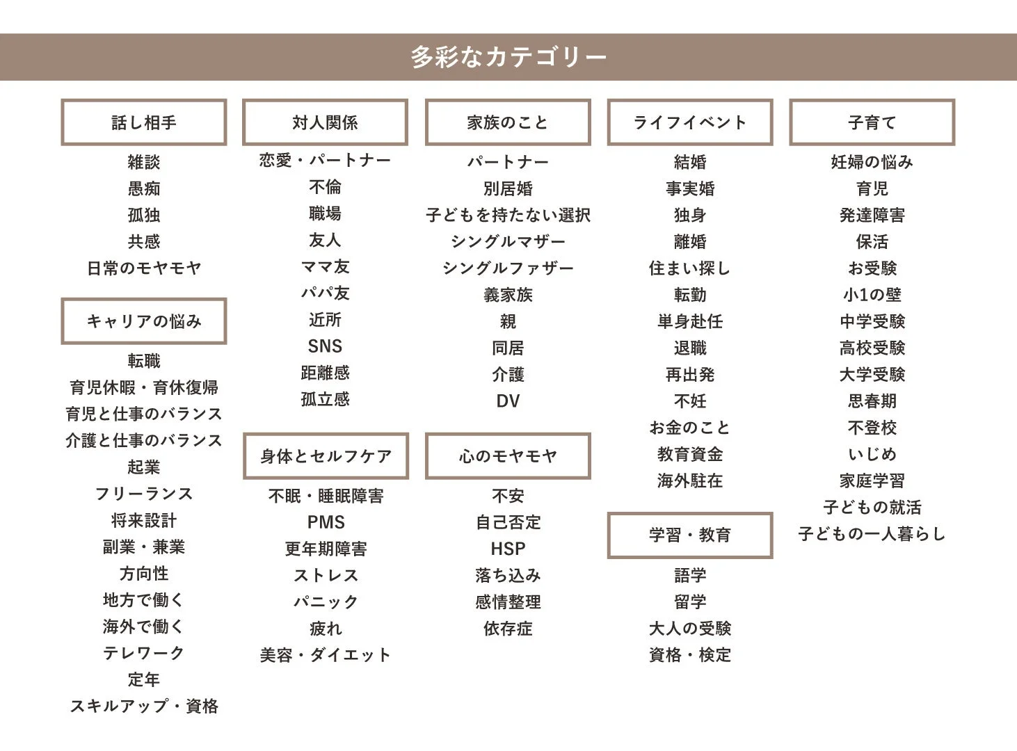 想定される相談内容の例