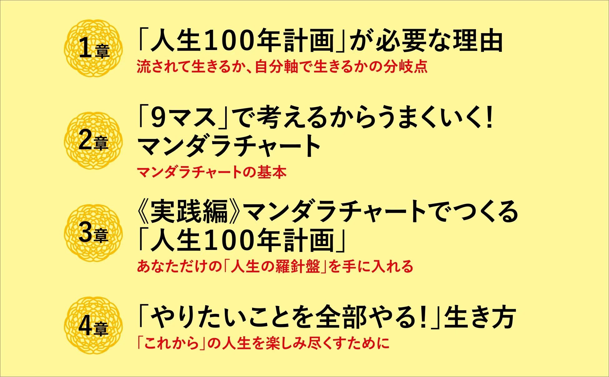 本書の目次