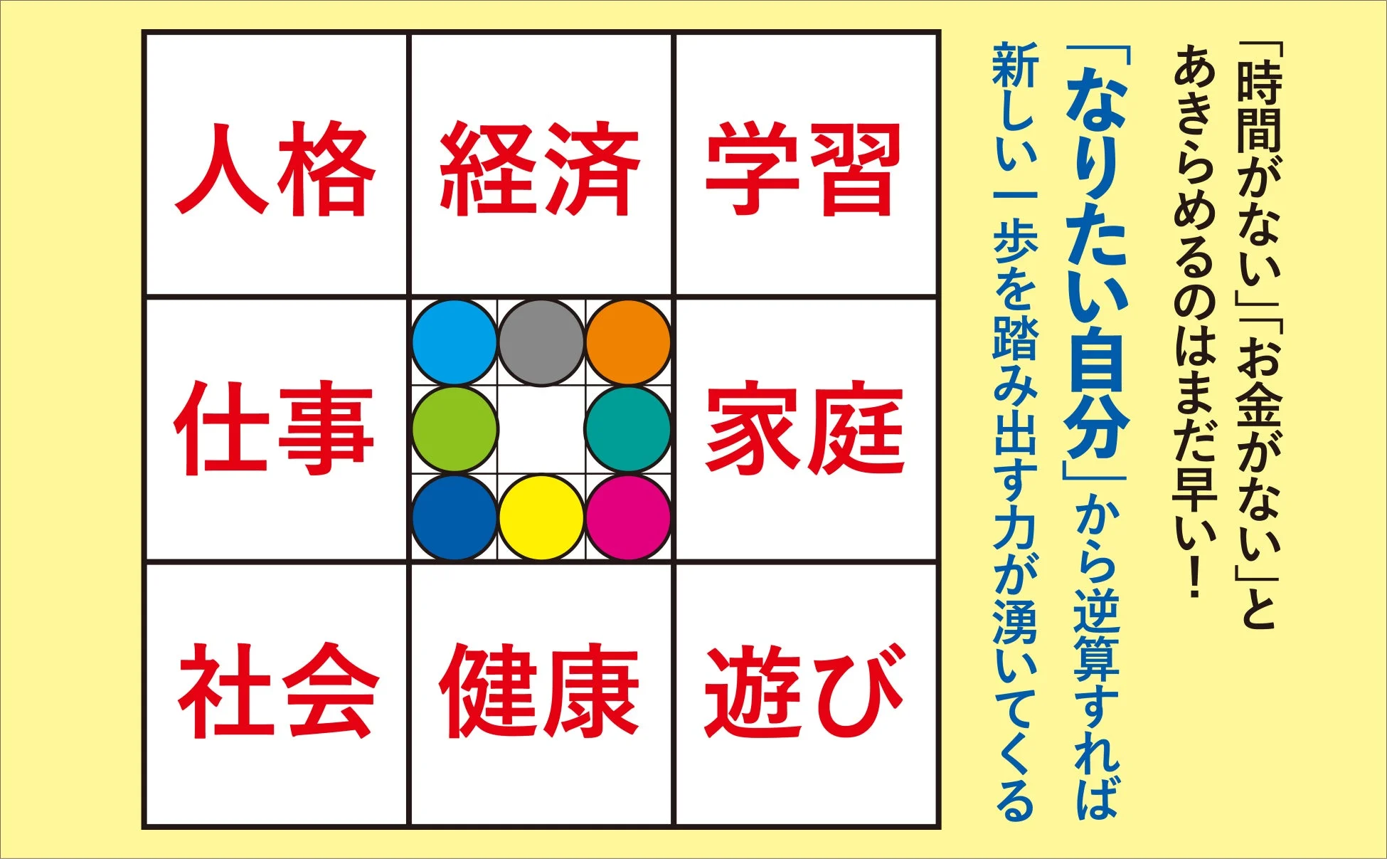 「時間がない」「お金がない」とあきらめるのはまだ早い！「なりたい自分」から逆算すれば新しい一歩を踏み出す力が湧いてくる
