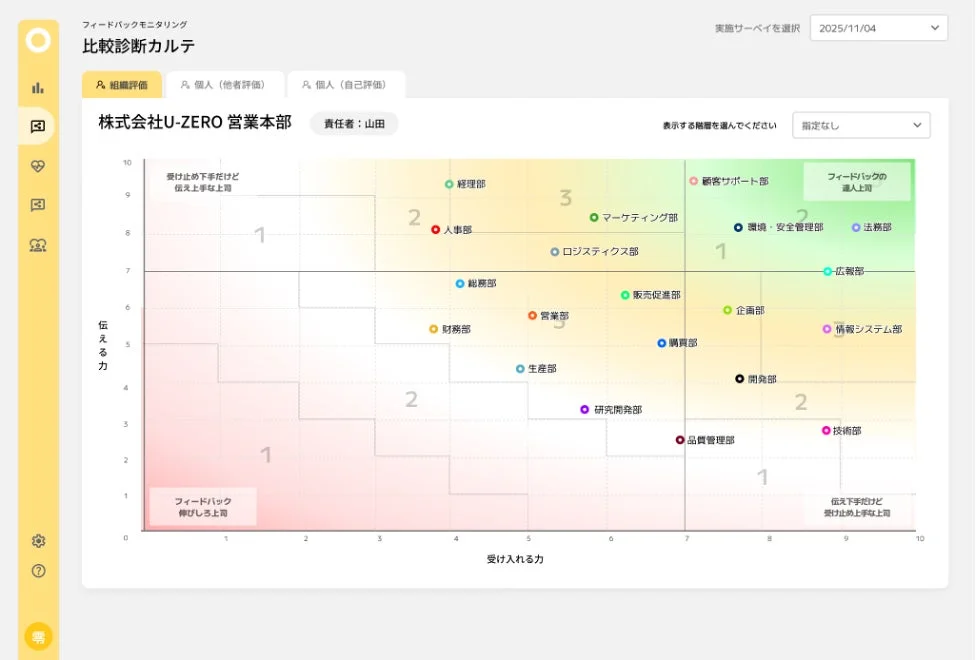 フィードバックモニタリングの比較診断カルテ