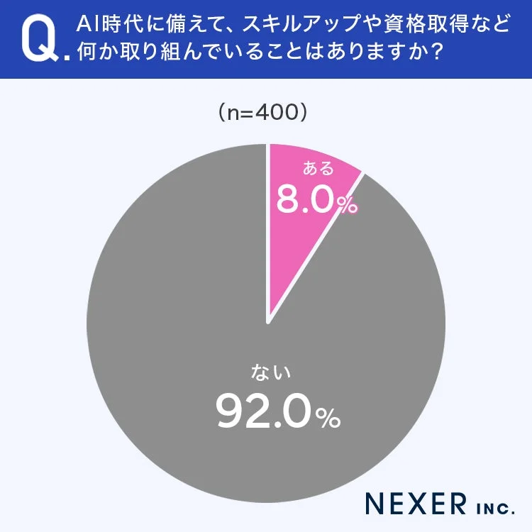 AI時代に備えて、スキルアップや資格取得など何か取り組んでいることはありますか？