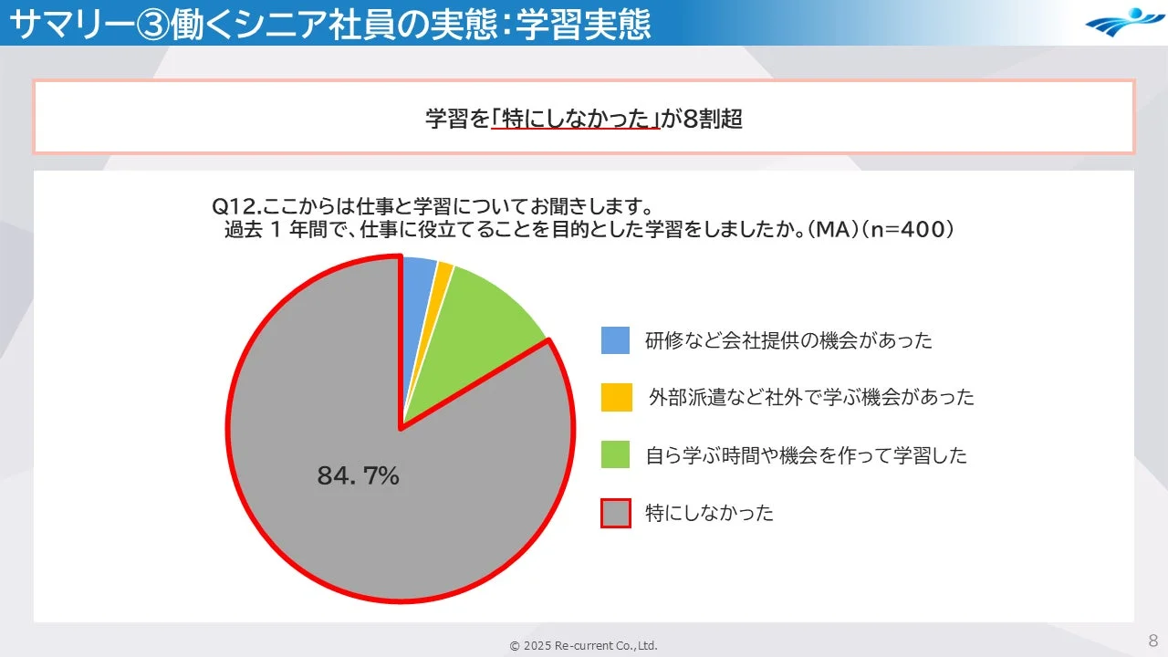 学習実践の有無