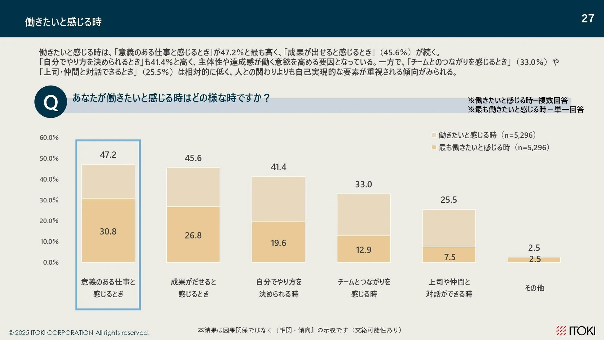 働きたいと感じる時