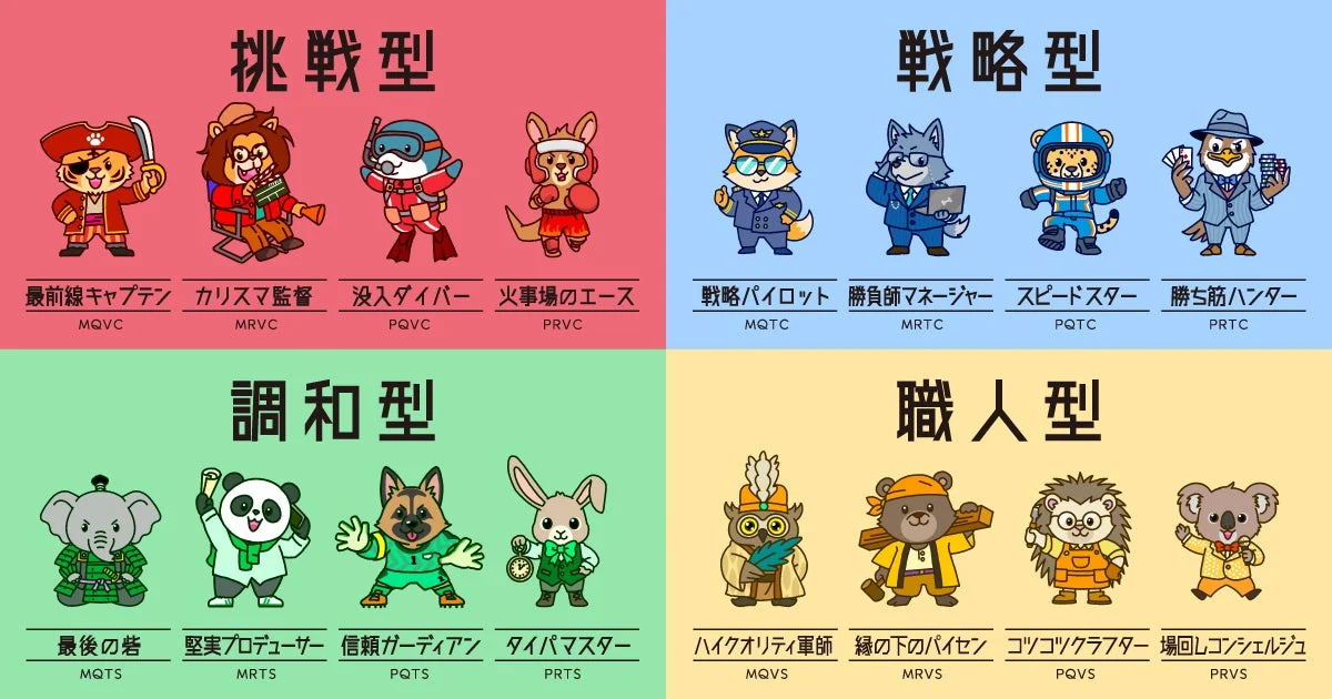 挑戦型、戦略型、調和型、職人型の4つのタイプに分類され、それぞれに異なる役割を持つ動物たちが紹介されている。