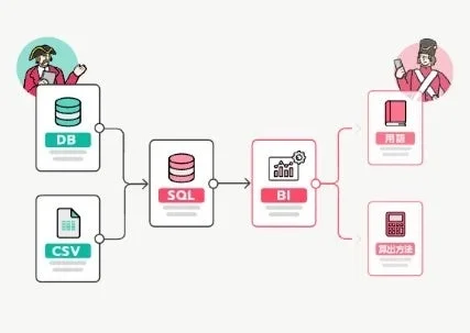 データカタログ タヅナのUI