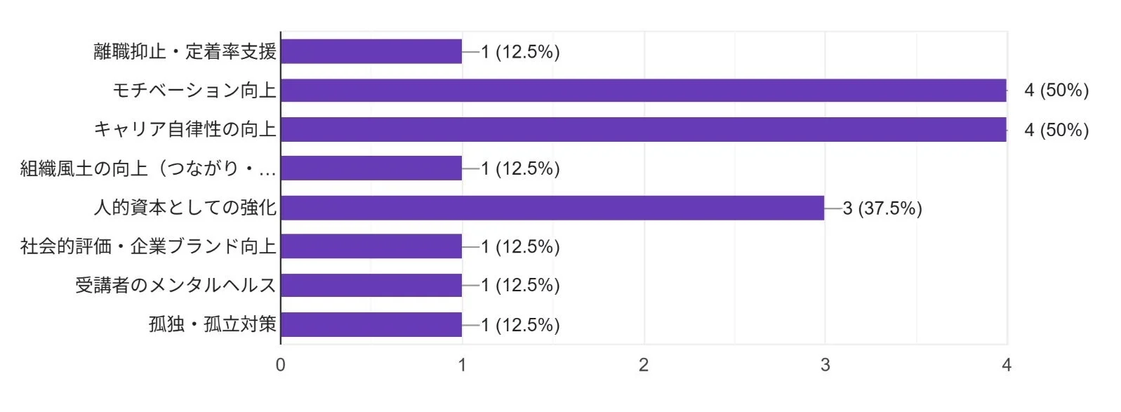 期待されるメリット