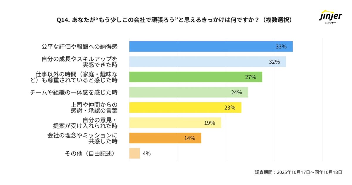 会社で頑張ろうと思えるきっかけ