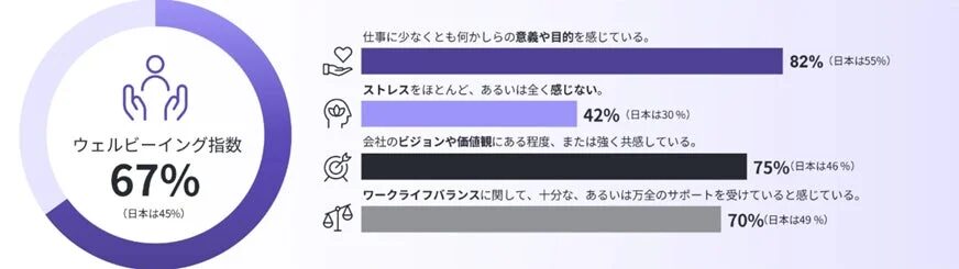 ウェルビーイング指数