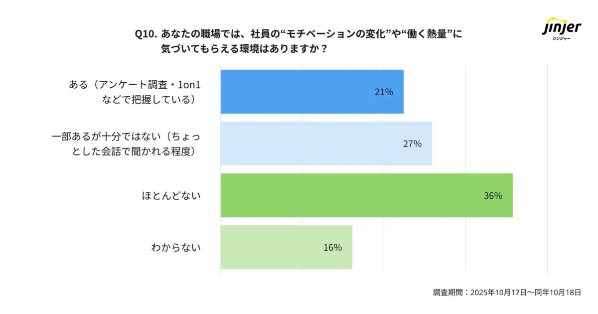 モチベーション変化に気づいてもらえる環境