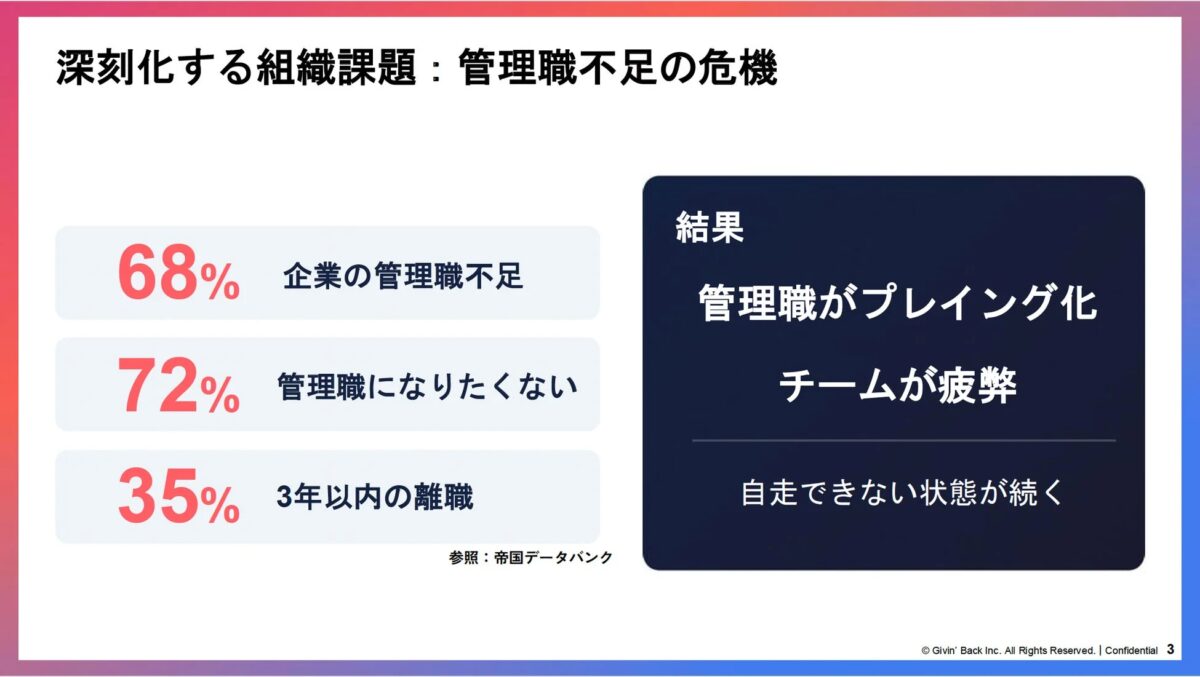 深刻化する組織課題: 管理職不足の危機