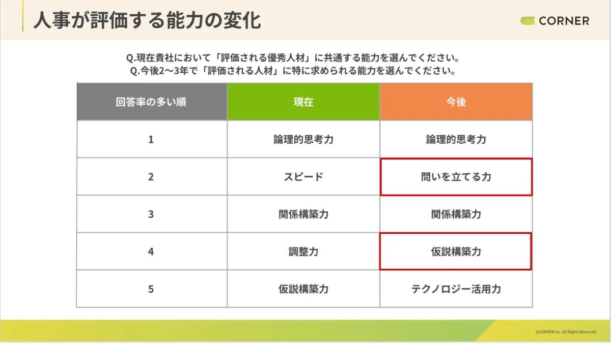 人事が評価する能力の変化