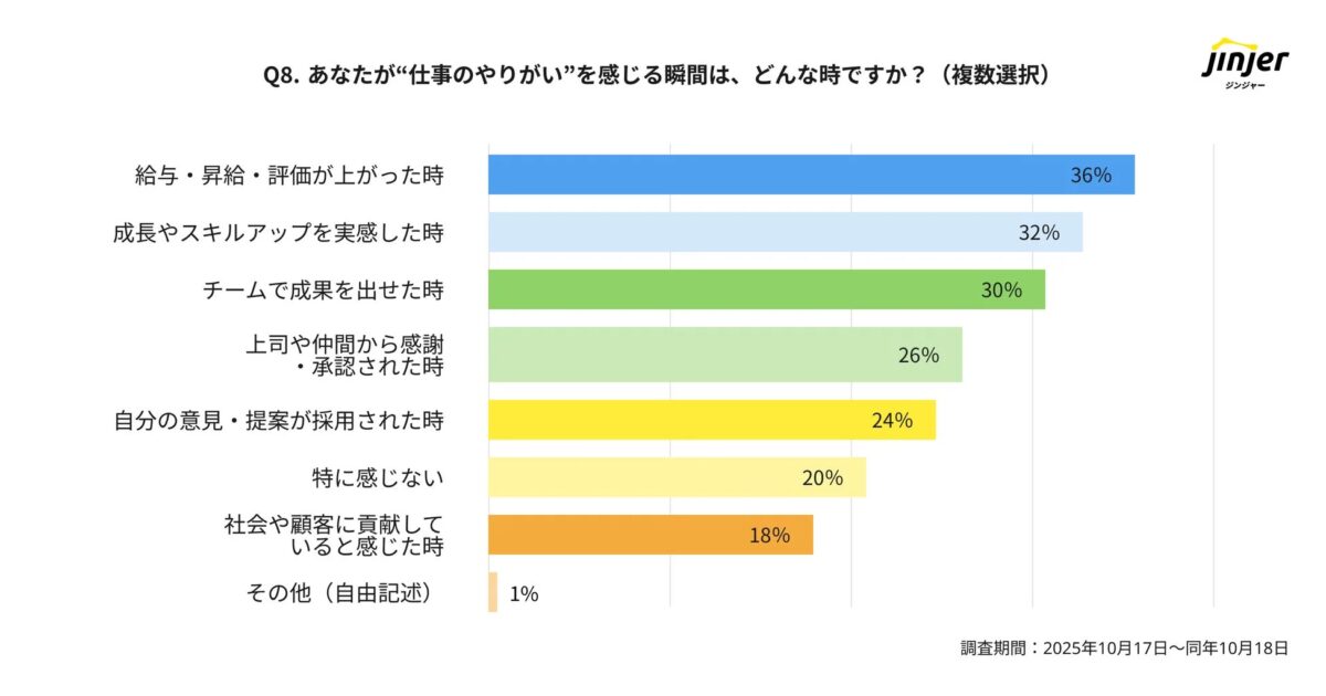 仕事のやりがいを感じる瞬間