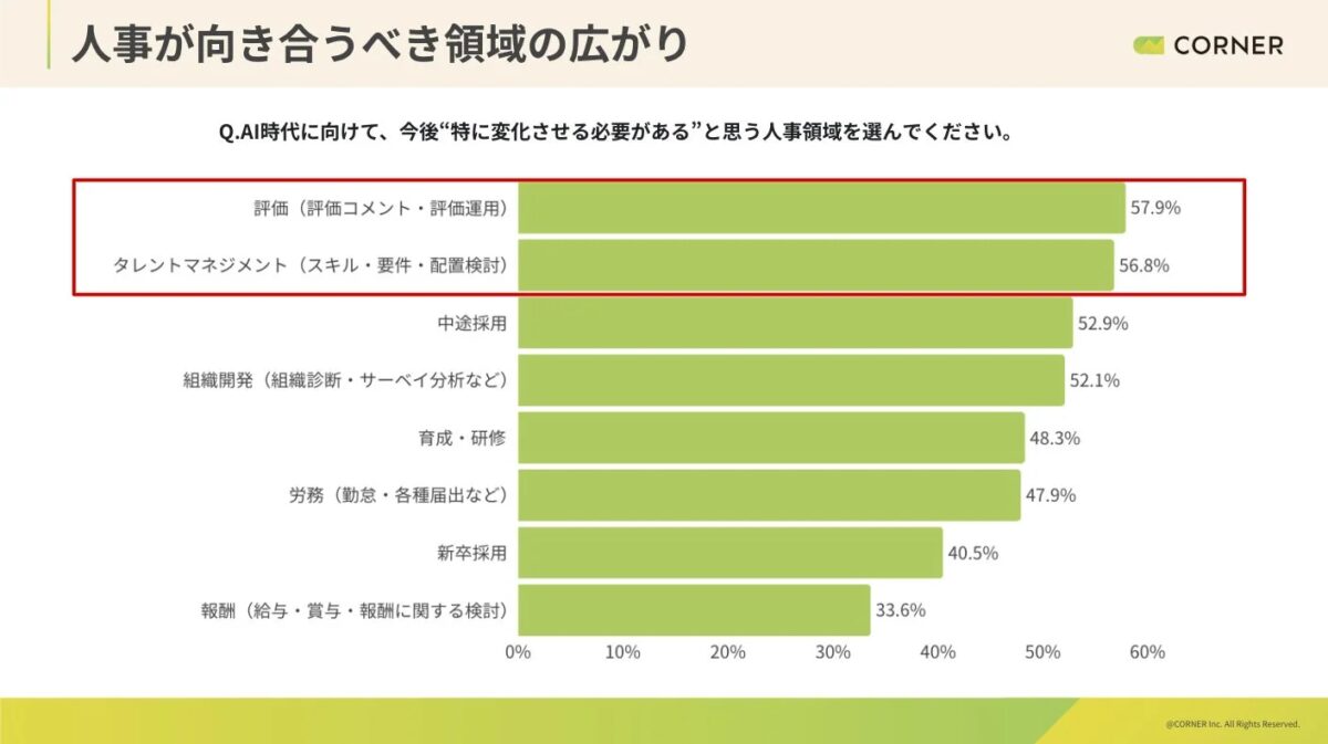 人事が向き合うべき領域の広がり