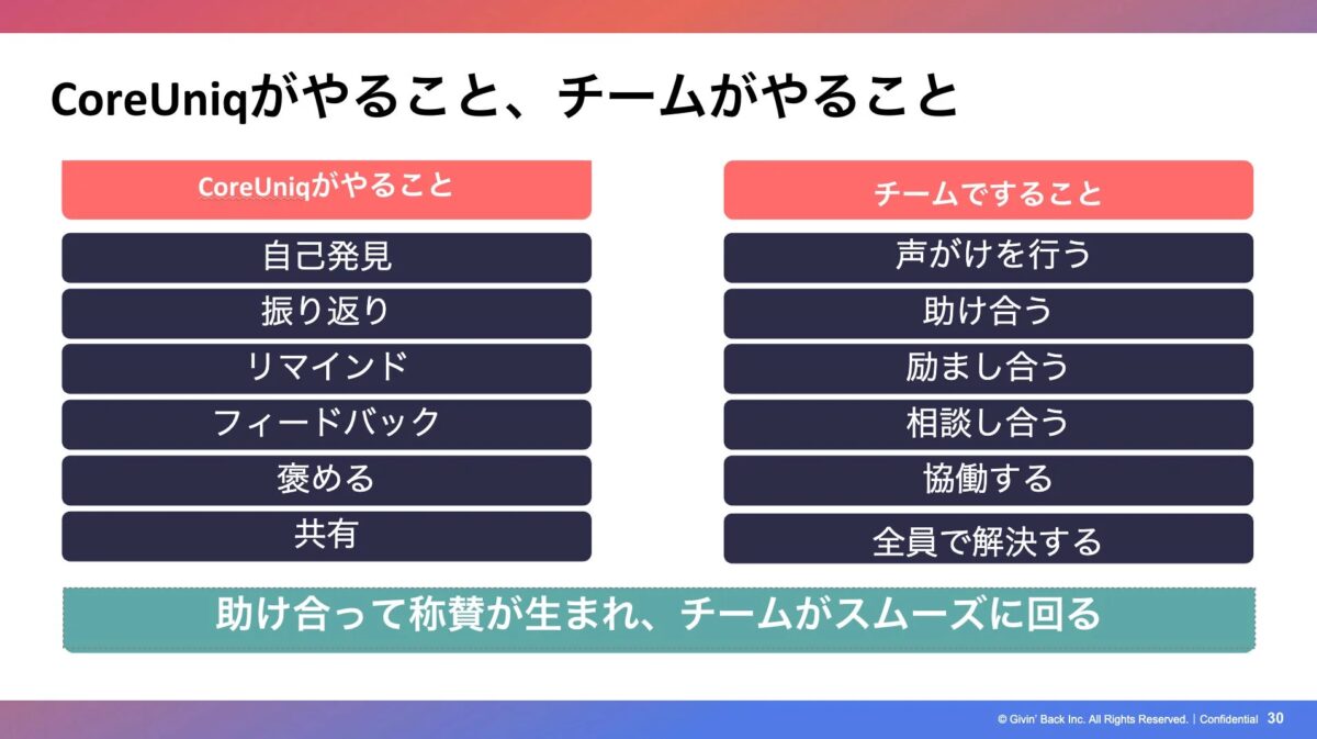 CoreUniqがやること、チームがやること