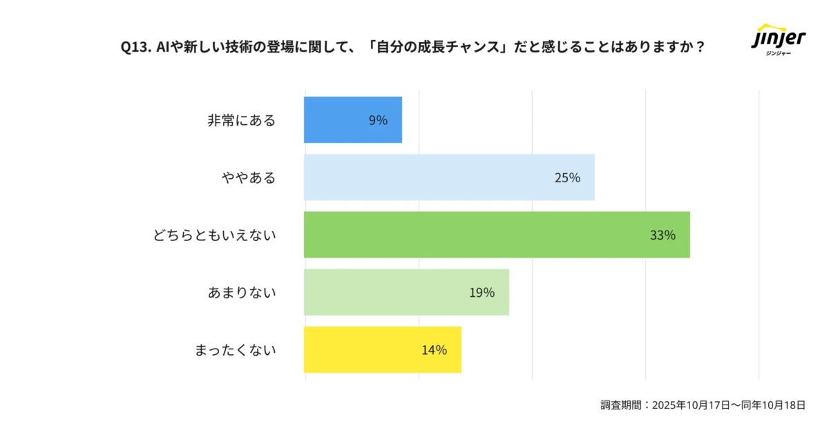 AIや新しい技術を成長チャンスと捉えるか