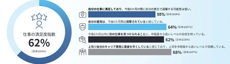仕事の満足度指数