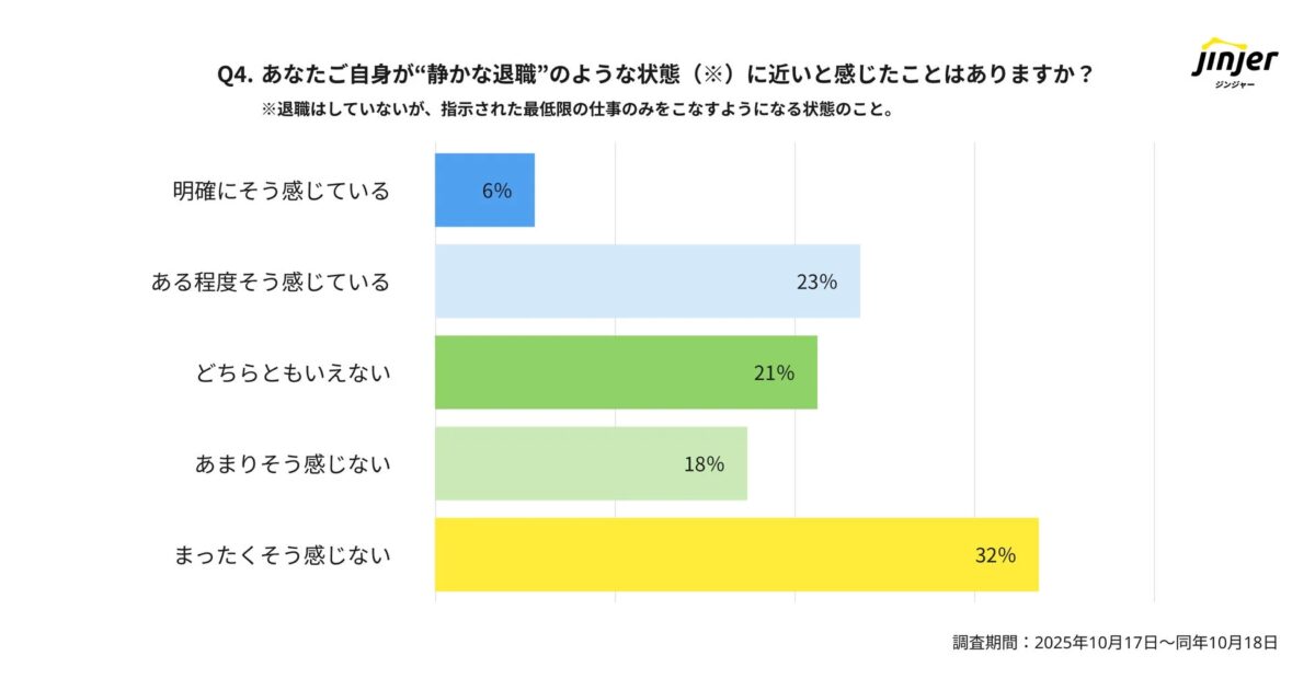 静かな退職に関するアンケート結果