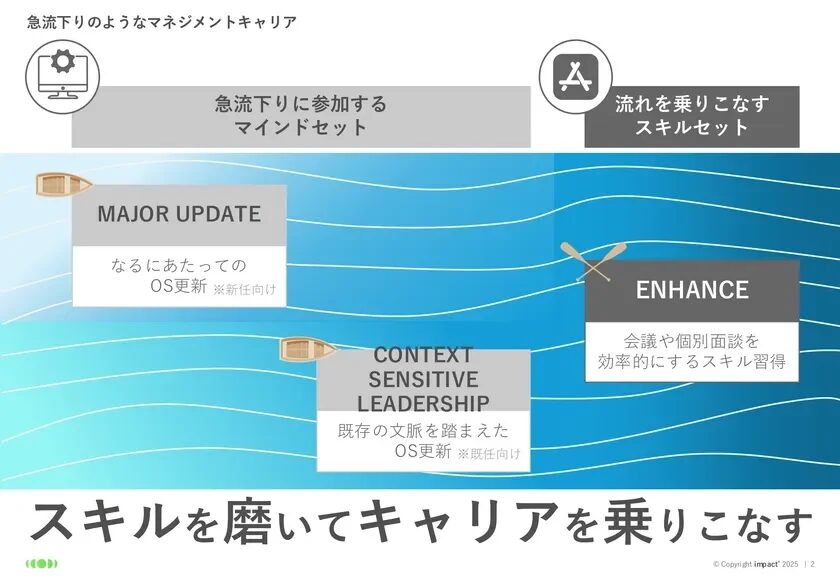 急流下りのようなマネジメントキャリア