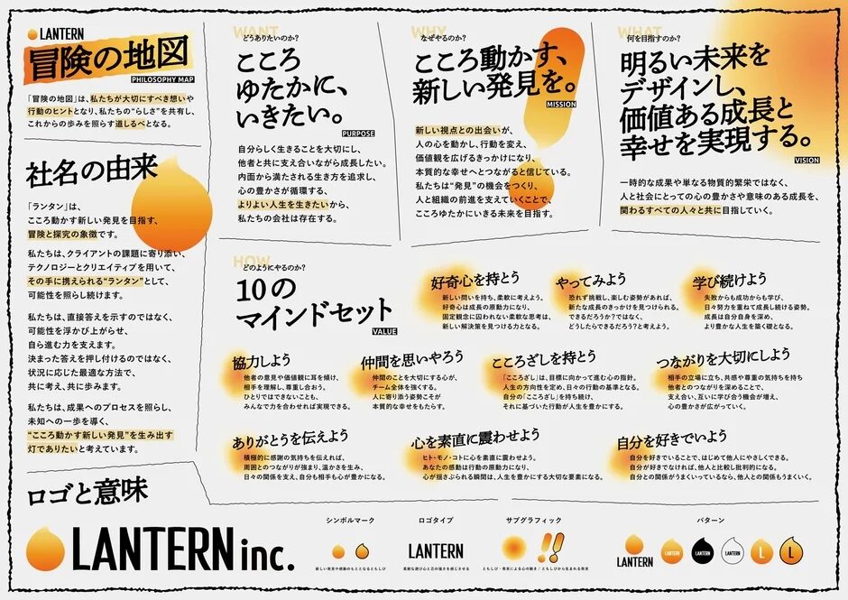 LANTERN冒険の地図