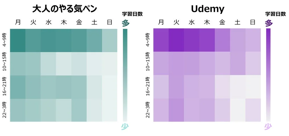 大人のやる気ペンとUdemyの学習日数ヒートマップ