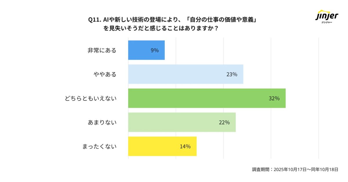 AIや新しい技術への不安