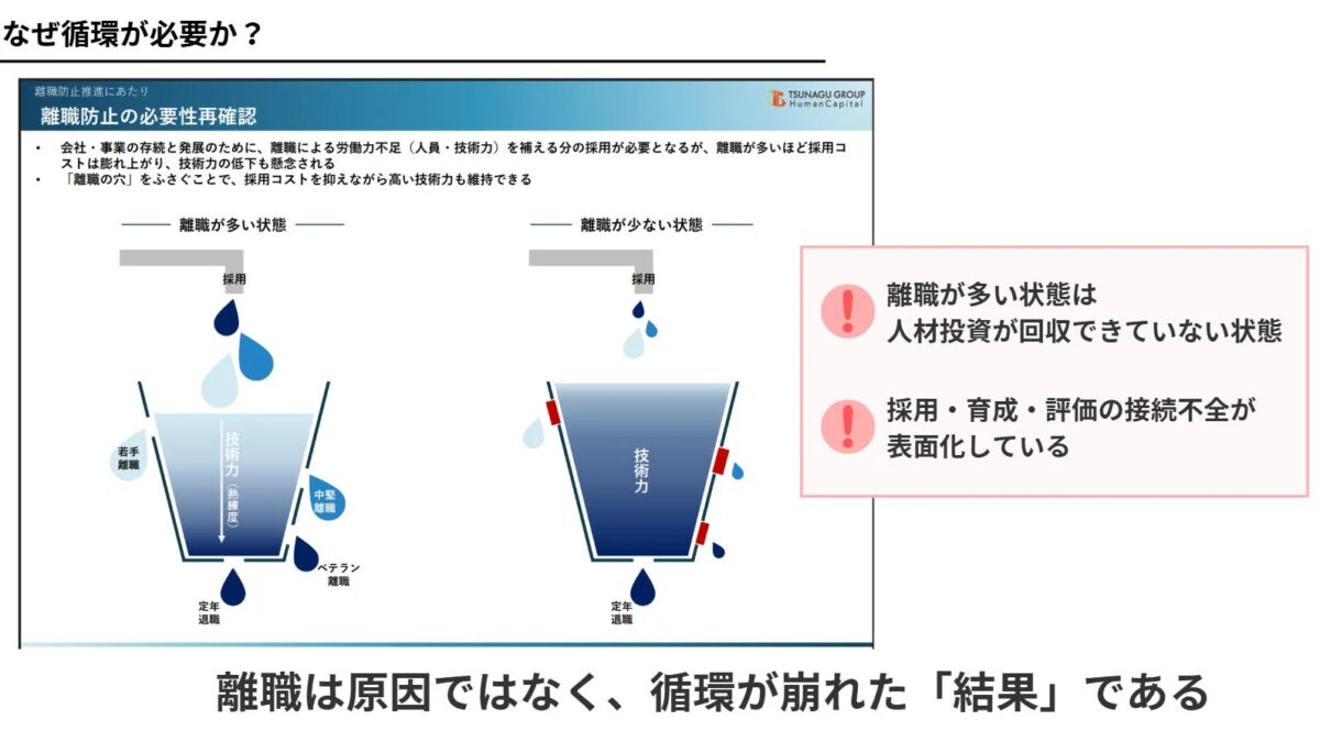 離職防止の必要性