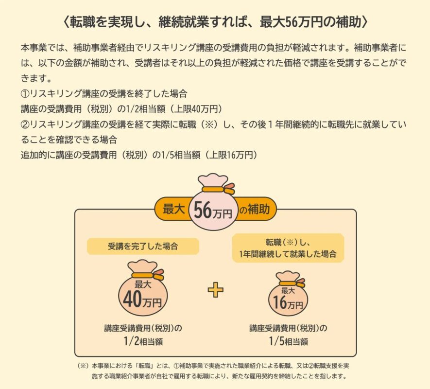 経済産業省「リスキリングを通じたキャリアアップ支援事業」補助概要
