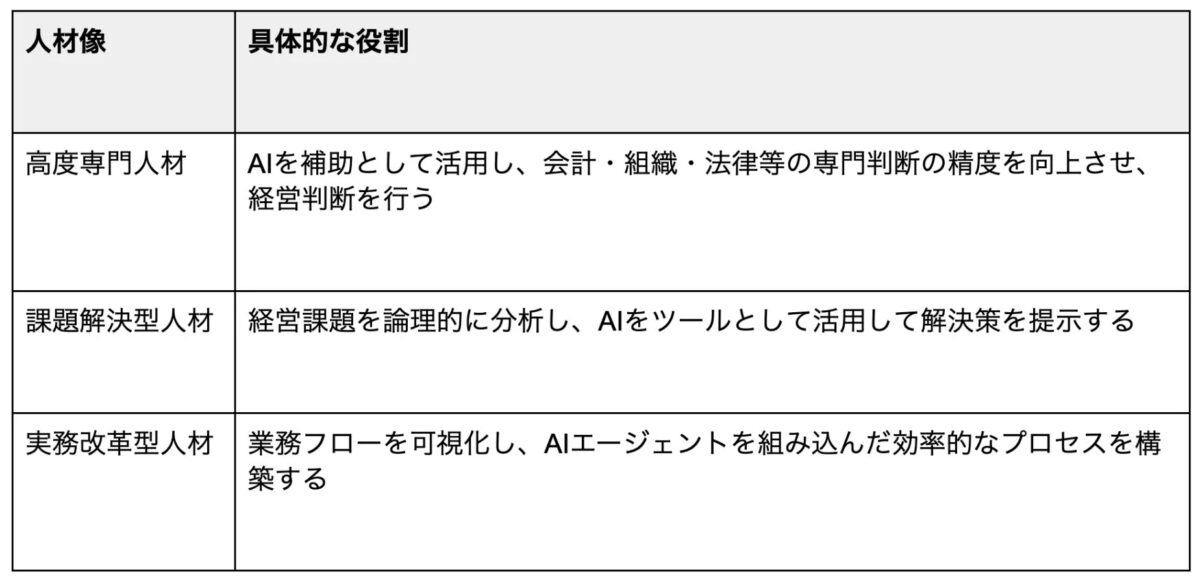 AIを活用する3種類の人材像と具体的な役割