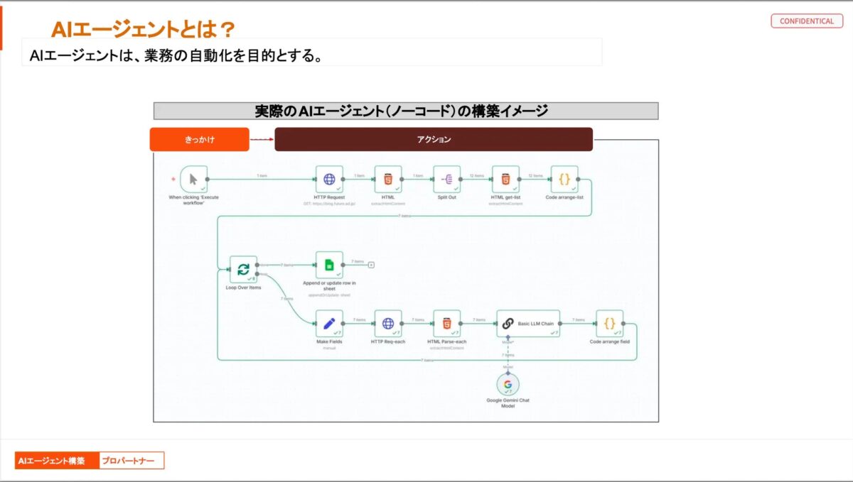 AIエージェントのノーコードでの構築イメージを示すワークフロー図