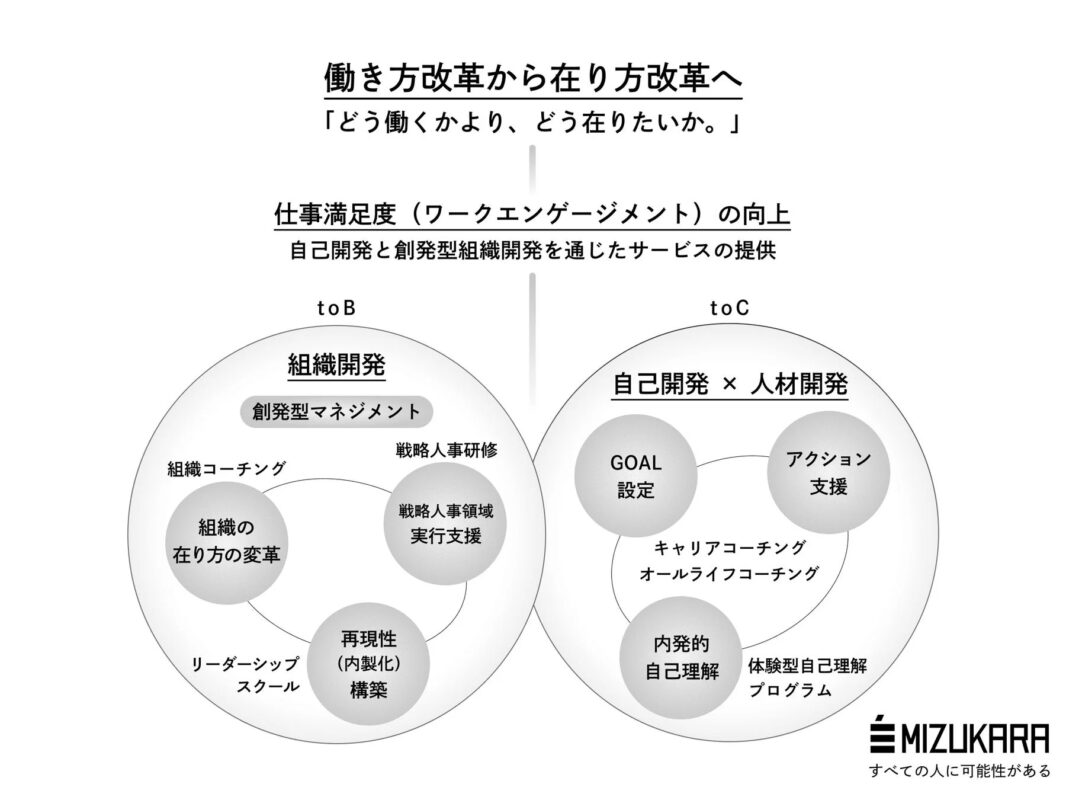 株式会社ミズカラについて