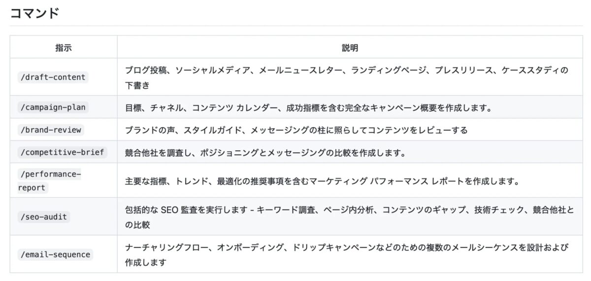 Pluginsのコマンド例