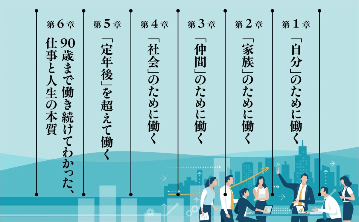 本書の目次