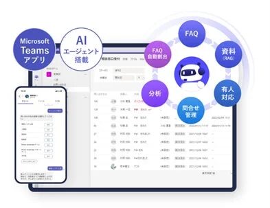 Microsoft Teamsと連携したAIエージェントシステムが、FAQ自動生成、問い合わせ管理、有人対応を通じて、カスタマーサポート業務を効率化する様子を示しています。