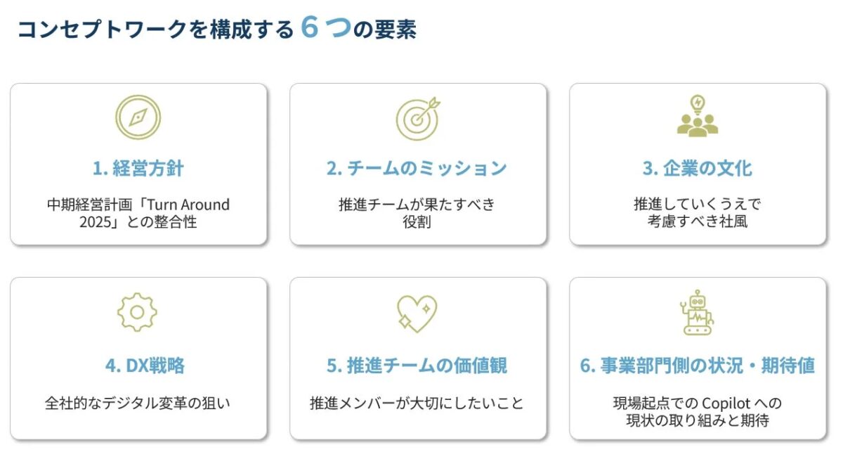 コンセプトワークを構成する6つの要素