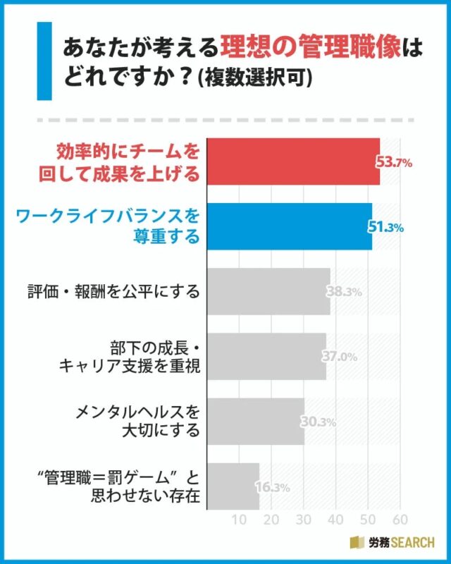 理想の管理職像