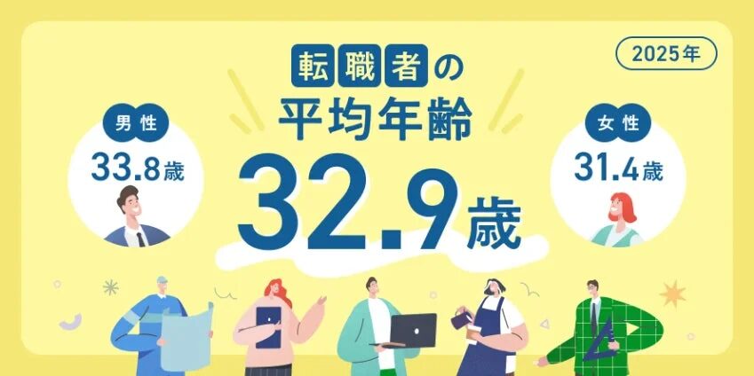 2025年 転職者の平均年齢