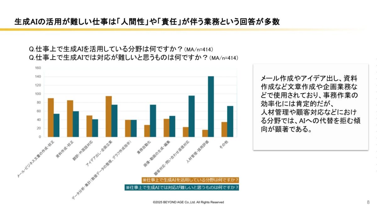 仕事での活用/困難な業務