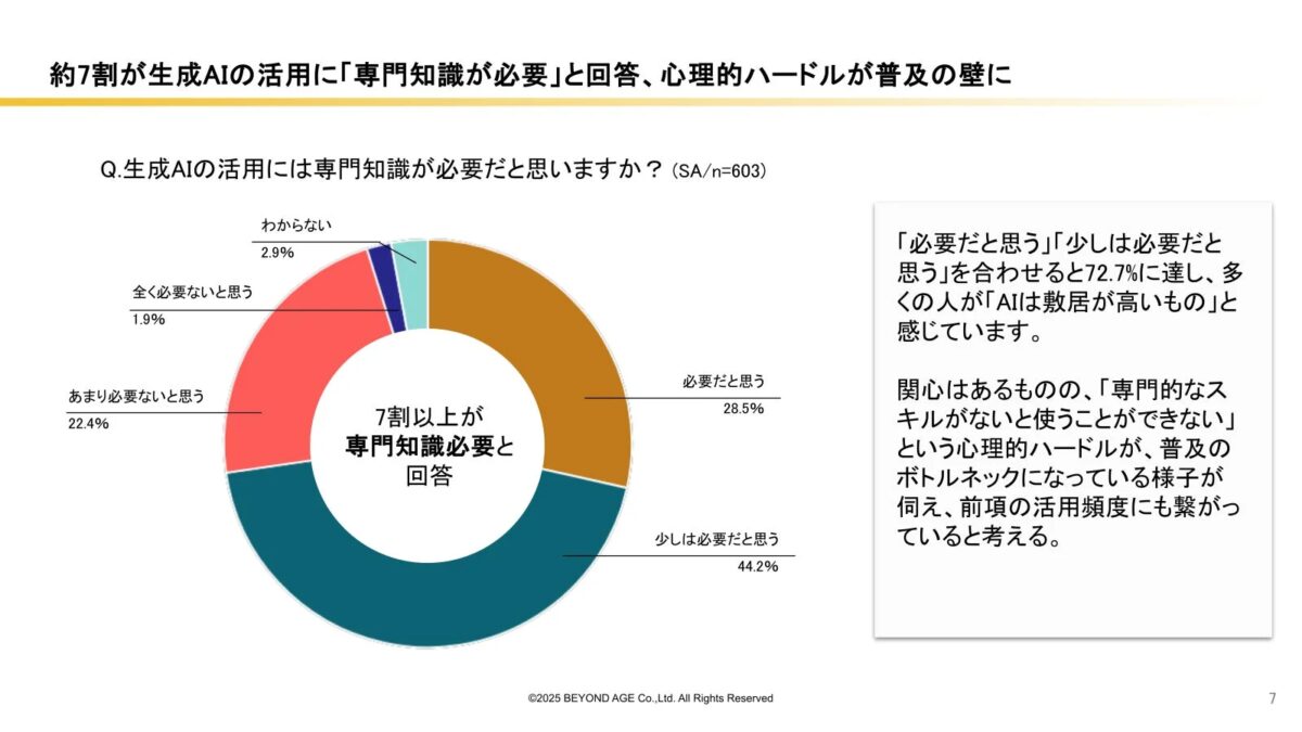 専門知識の必要性