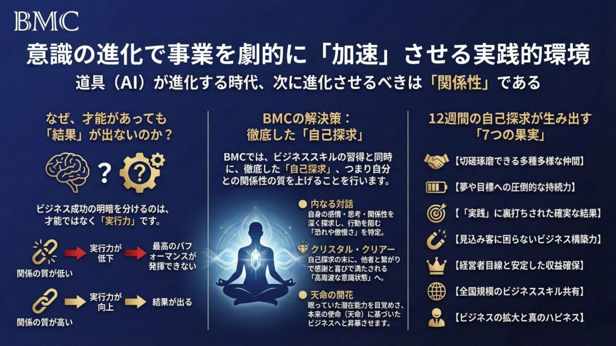 AI時代において、事業を加速させるには「関係性」の進化が重要だと提唱するBMCの資料